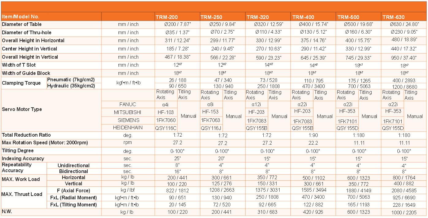Manual Rotary Table Trunnion Machine