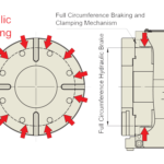 Rotary Table Hydraulic Braking and Clamping Mechanism